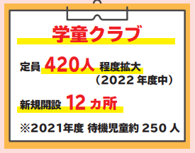 民間や集会所、学校を活用して学童クラブ定員420人拡大｜とも宣子の実績