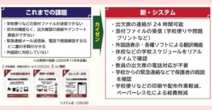 都内初！学校と家庭をつなぐ出欠連絡情報共有システムCOCOOで子育て教育分野にDX導入の道筋